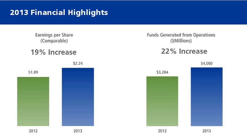 2014 Annual Meeting – Transcanada Corp. – slide 6