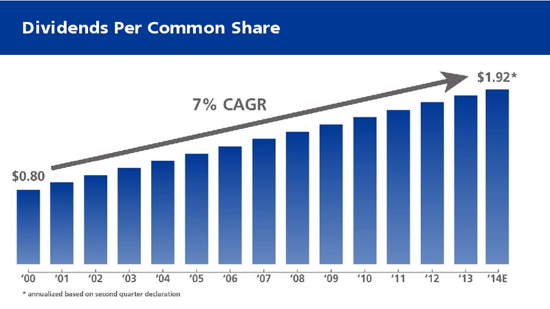 2014 Annual Meeting – Transcanada Corp. – slide 7