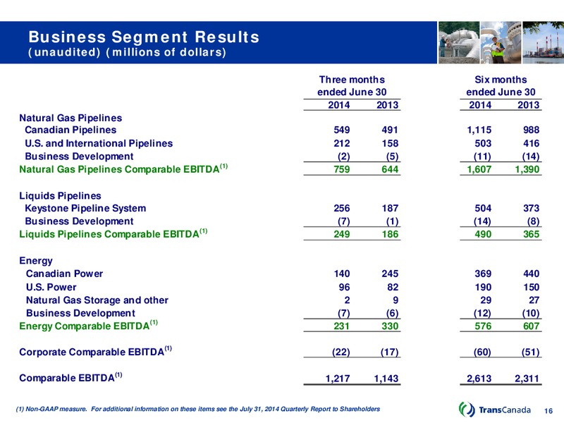 Q2 2014 Conference Call – Transcanada Corp. – slide 15
