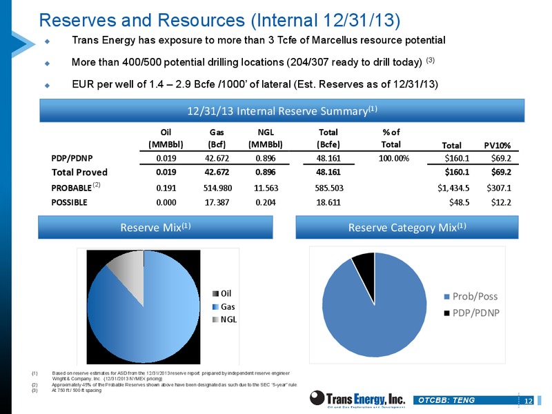 DUG EAST – Trans Energy Inc. – slide 11