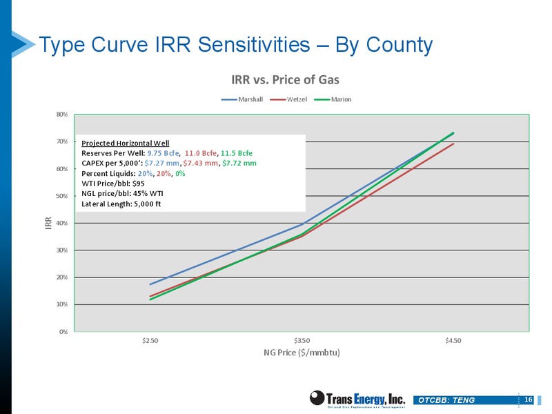 DUG EAST – Trans Energy Inc. – slide 15