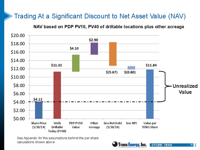 DUG EAST – Trans Energy Inc. – slide 23