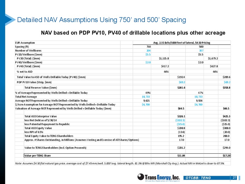 DUG EAST – Trans Energy Inc. – slide 26