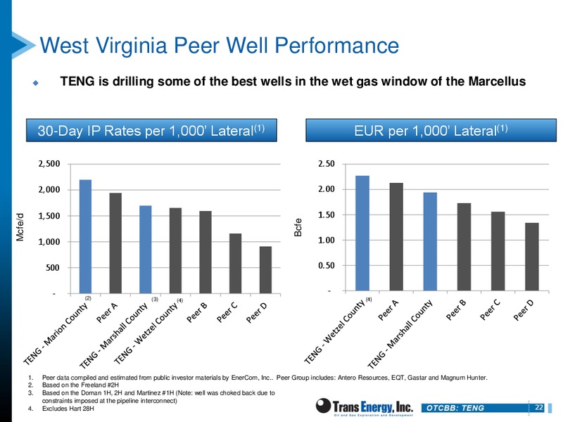 GHS 100 ENERGY CONFERENCE – Trans Energy Inc. – slide 21
