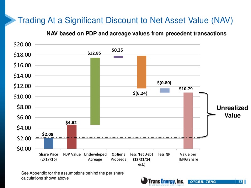 THE OIL & SERVICES CONFERENCE – Trans Energy Inc. – slide 21