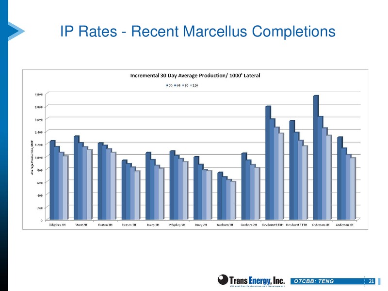 THE ENERCOM OIL & SERVICES CONFERENCE – Trans Energy Inc. – slide 20