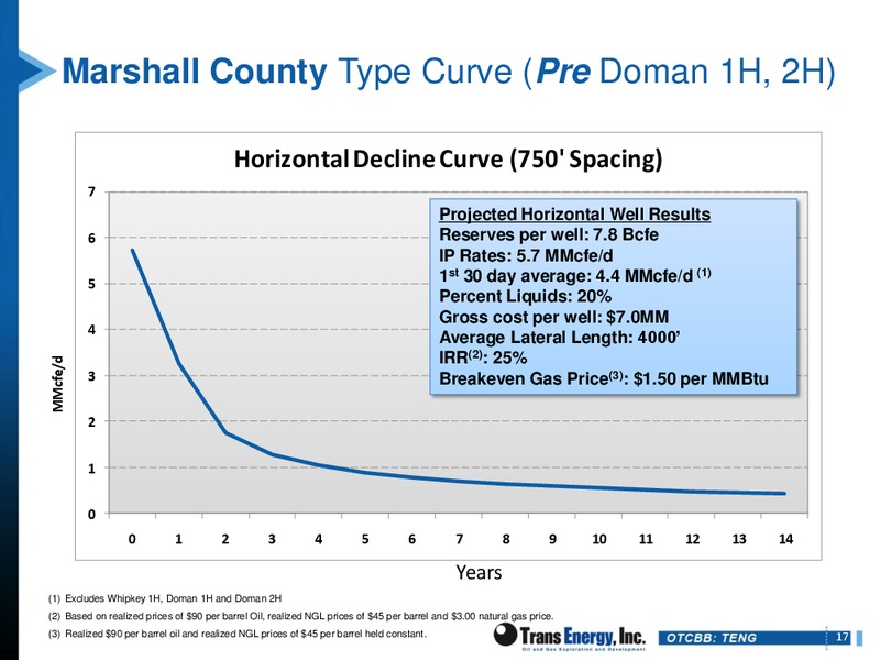 IPAA OGIS NEW YORK – Trans Energy Inc. – slide 16