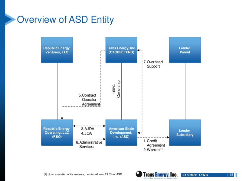 IPAA OGIS NEW YORK – Trans Energy Inc. – slide 32