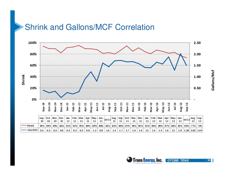INVESTOR PRESENTATION – Trans Energy Inc. – slide 29