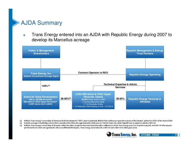 INVESTOR PRESENTATION – Trans Energy Inc. – slide 31