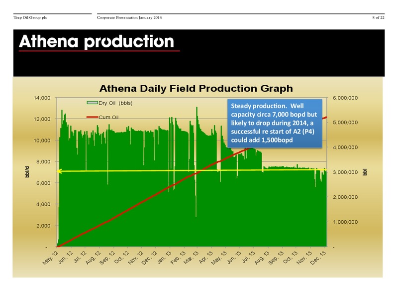 Corporate Presentation – Trapoil – slide 7