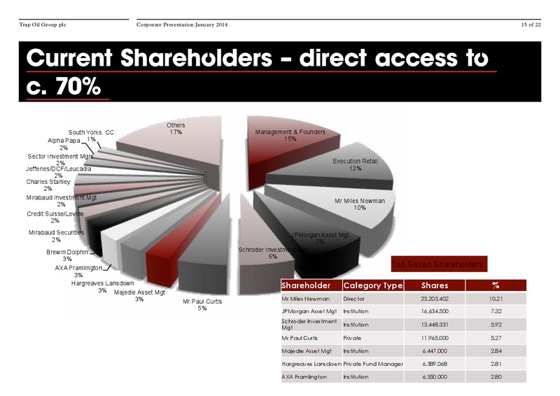 Corporate Presentation – Trapoil – slide 14