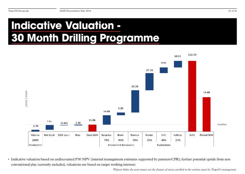 AGM PRESENTATION – Trapoil – slide 9