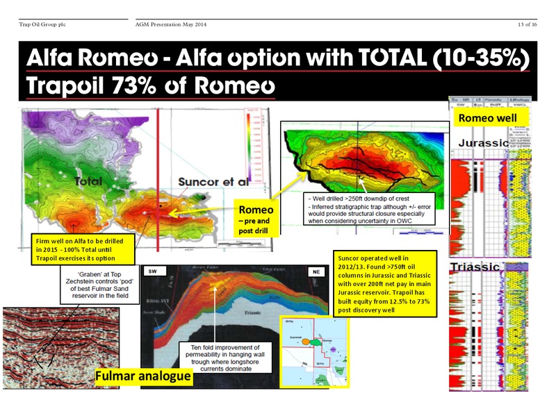 AGM PRESENTATION – Trapoil – slide 12