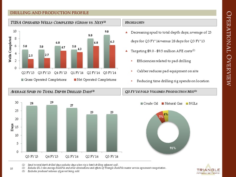 CORPORATE PRESENTATION – Triangle Petroleum Corp – slide 9