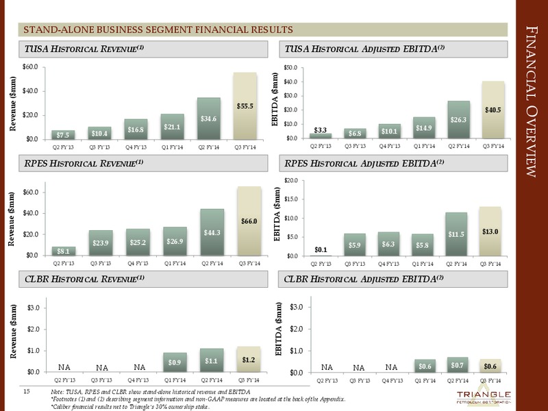 CORPORATE PRESENTATION – Triangle Petroleum Corp – slide 14