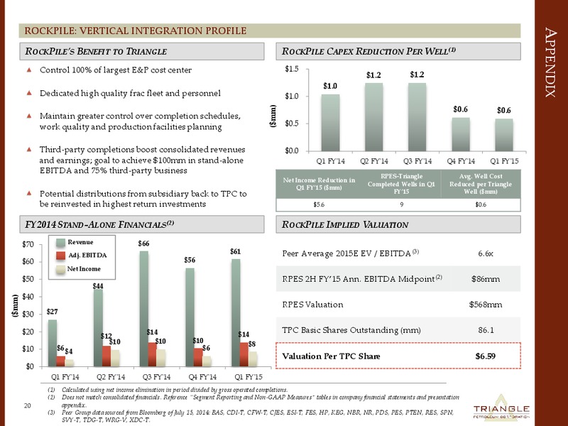 CORPORATE PRSENTATION – Triangle Petroleum Corp – slide 19