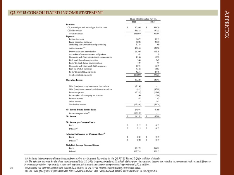 Corporate Presentation – Triangle Petroleum Corp – slide 17