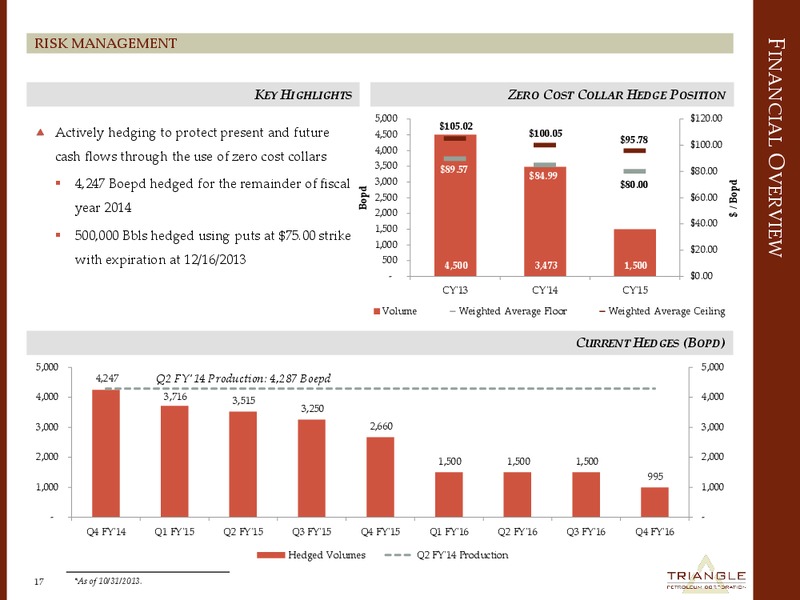 Corporate Presentation – Triangle Petroleum Corp – slide 16