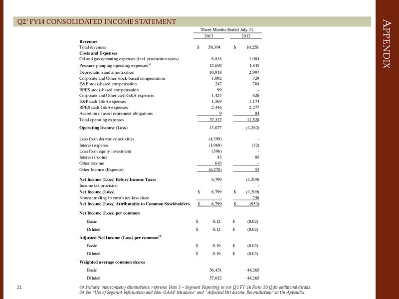 Corporate Presentation – Triangle Petroleum Corp – slide 20
