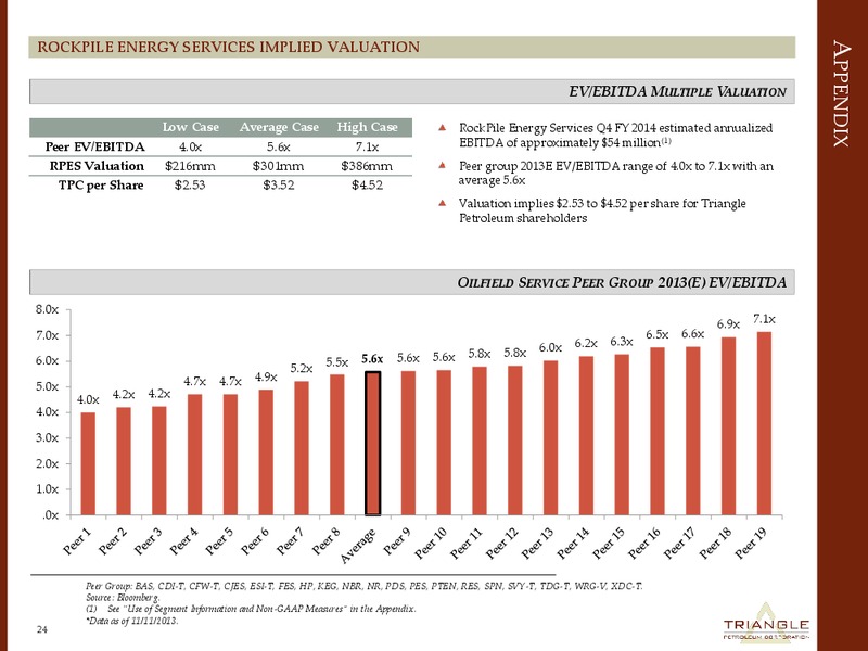 Corporate Presentation – Triangle Petroleum Corp – slide 23