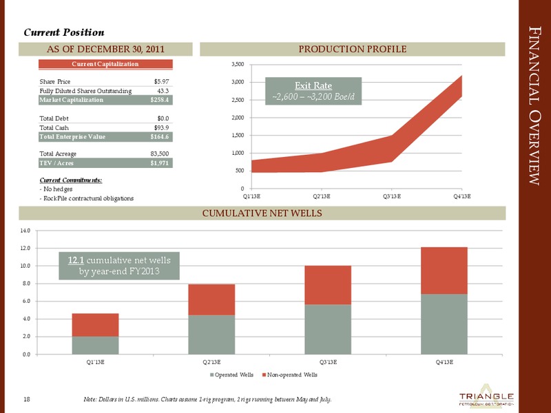 CORPORATE PRESENTATION – Triangle Petroleum Corp – slide 17
