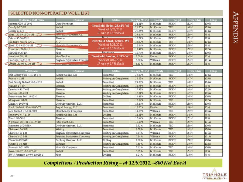 CORPORATE PRESENTATION – Triangle Petroleum Corp – slide 22