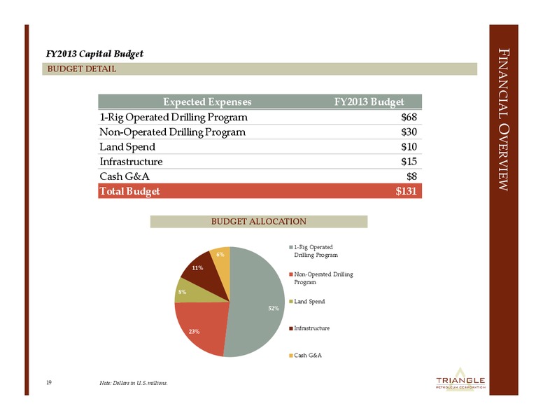 Corporate Presentation – Triangle Petroleum Corp – slide 18