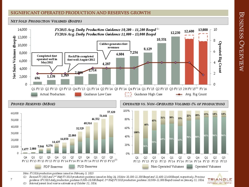HOWARD WEIL CONFERENCE – Triangle Petroleum Corp – slide 6