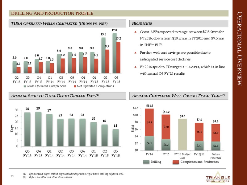 HOWARD WEIL CONFERENCE – Triangle Petroleum Corp – slide 9