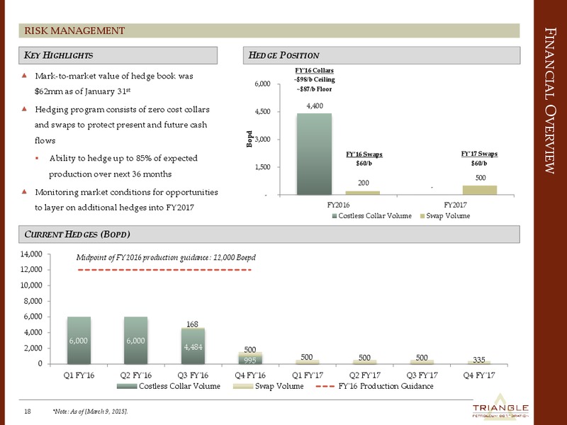 HOWARD WEIL CONFERENCE – Triangle Petroleum Corp – slide 17