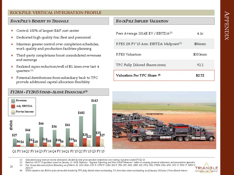 HOWARD WEIL CONFERENCE – Triangle Petroleum Corp – slide 19
