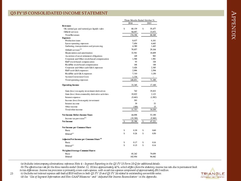 HOWARD WEIL CONFERENCE – Triangle Petroleum Corp – slide 22
