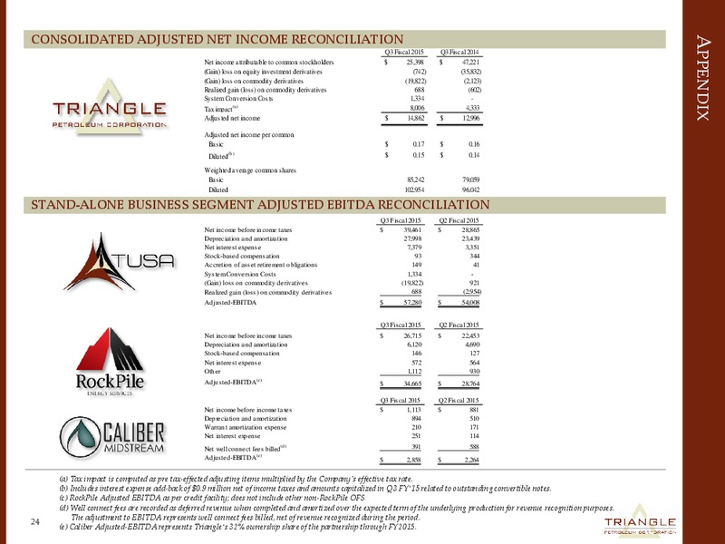HOWARD WEIL CONFERENCE – Triangle Petroleum Corp – slide 23