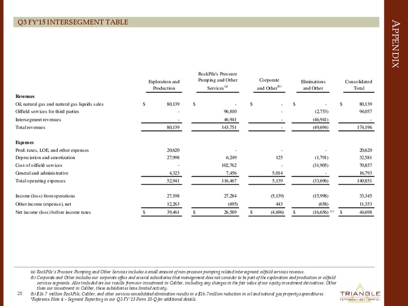HOWARD WEIL CONFERENCE – Triangle Petroleum Corp – slide 24