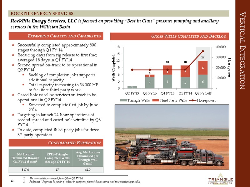 Investor Presentation – Triangle Petroleum Corp – slide 12