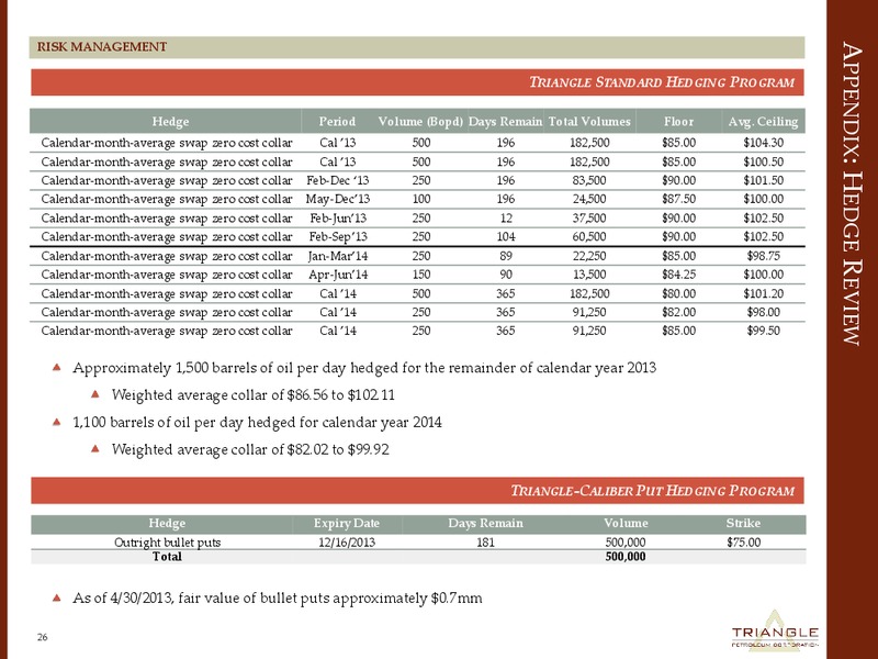 Investor Presentation – Triangle Petroleum Corp – slide 25