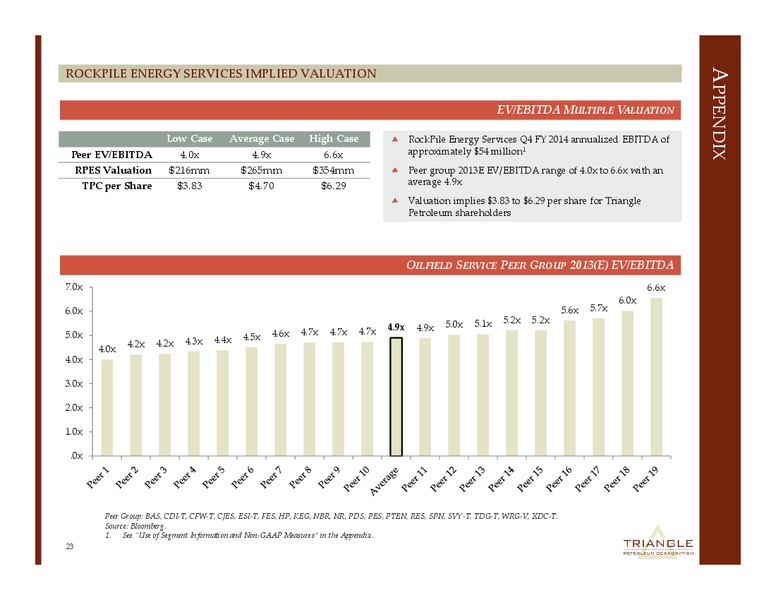 CORPORATE PRESENTAITON – Triangle Petroleum Corp – slide 22