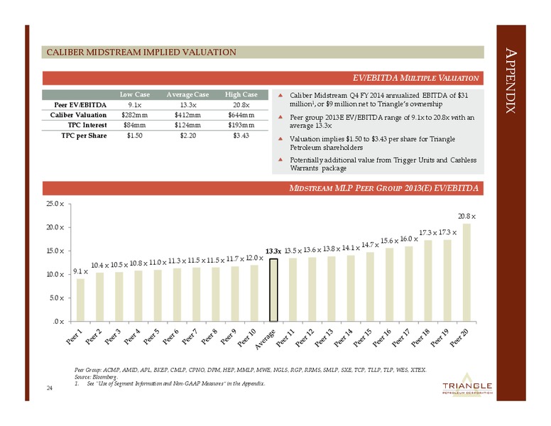 CORPORATE PRESENTAITON – Triangle Petroleum Corp – slide 23