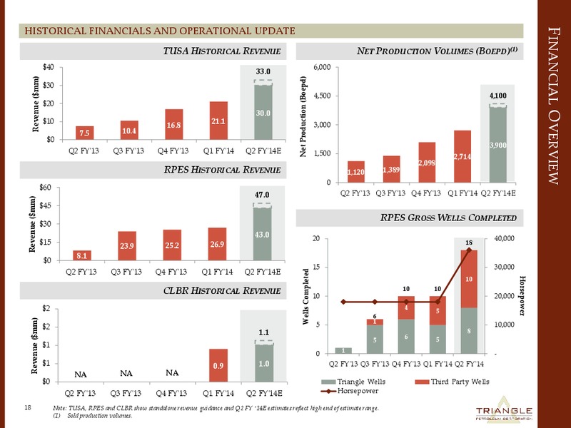 COMPANY PRESENTAITON – Triangle Petroleum Corp – slide 16