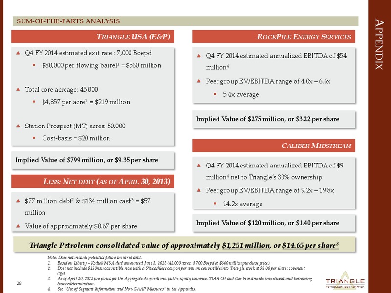 COMPANY PRESENTAITON – Triangle Petroleum Corp – slide 26