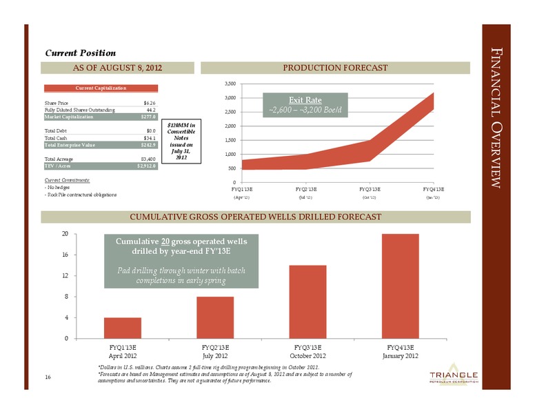 CORPORATEPRESENTATION – Triangle Petroleum Corp – slide 15