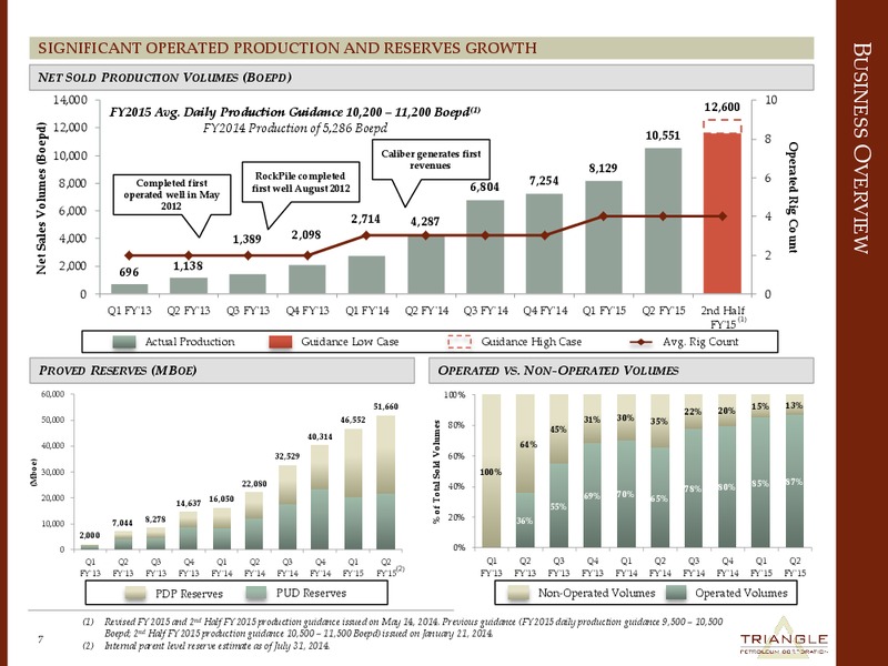CORPORATE PRESENTATION – Triangle Petroleum Corp – slide 6