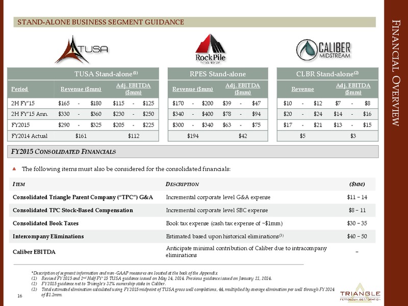 CORPORATE PRESENTATION – Triangle Petroleum Corp – slide 15