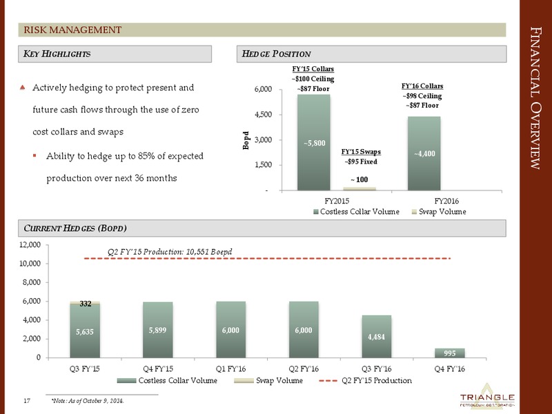 CORPORATE PRESENTATION – Triangle Petroleum Corp – slide 16