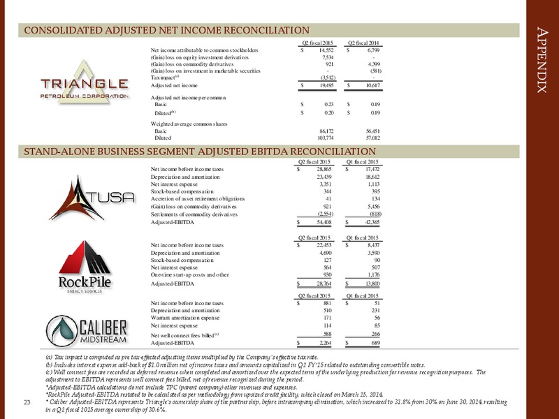 CORPORATE PRESENTATION – Triangle Petroleum Corp – slide 22