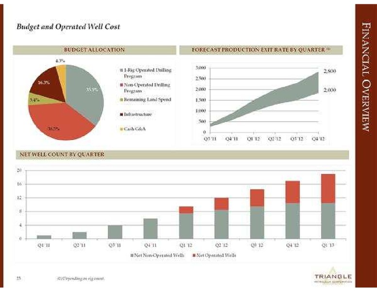 CORPORATE PRESENTATION – Triangle Petroleum Corp – slide 25