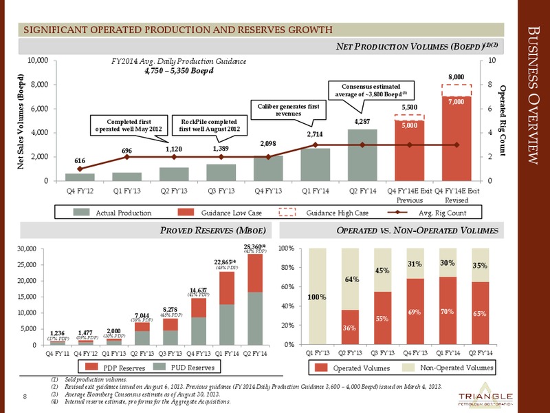CORPORATE PRESENTATION – Triangle Petroleum Corp – slide 7