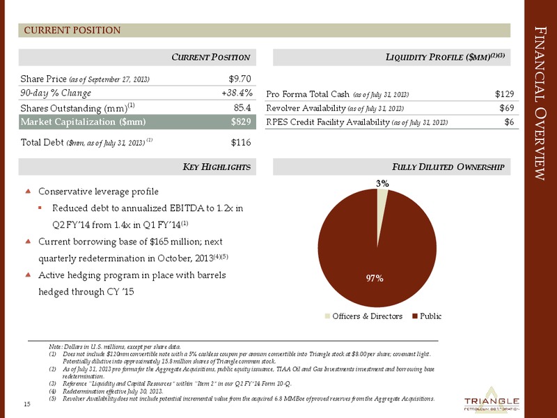 CORPORATE PRESENTATION – Triangle Petroleum Corp – slide 14