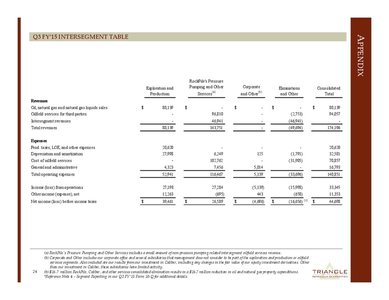 CORPORATE PRESENTATION – Triangle Petroleum Corp – slide 18